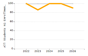 Percentage of students suspended in-school at least once chart
