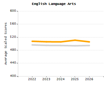 Percentage of students suspended out-of-school at least once chart