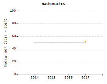 Stability rate chart