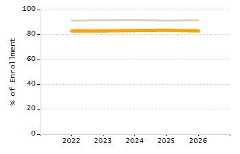 Stability rate chart