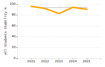 4-year cohort graduation rate chart