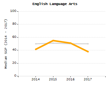 Percentage of school-aged residents enrolled in public school chart