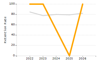 Percentage of school-aged residents enrolled in public school chart