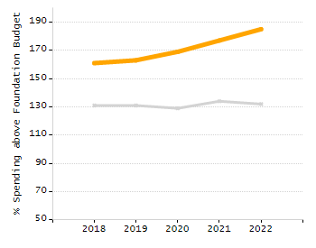 Percentage of students suspended in-school at least once chart