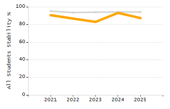 4-year cohort graduation rate chart