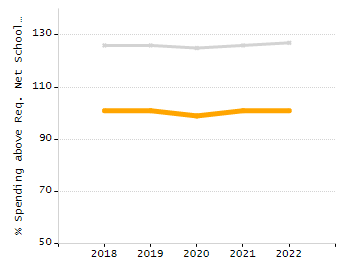 Percentage of students suspended out-of-school at least once chart