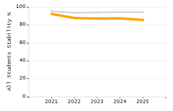 5-year cohort graduation rate chart
