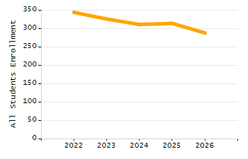 4-year cohort graduation rate chart