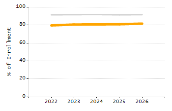 Stability rate chart