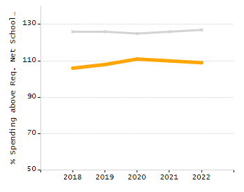 Percentage of students suspended out-of-school at least once chart