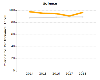 Stability rate chart