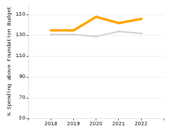 5-year cohort graduation rate chart
