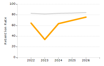Percentage of school-aged residents enrolled in public school chart