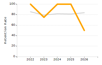 4-year cohort graduation rate chart