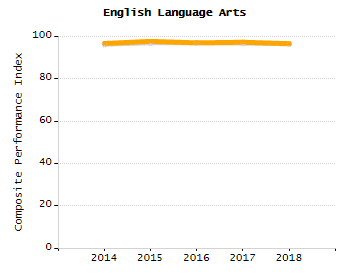Organization Total Enrollment percentage chart