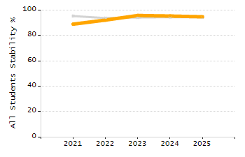 4-year cohort graduation rate chart