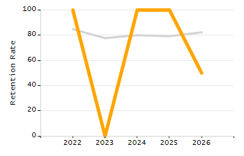 Percentage of school-aged residents enrolled in public school chart