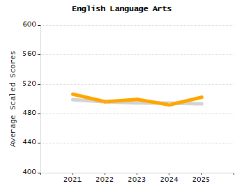 Percentage of students suspended in-school at least once chart
