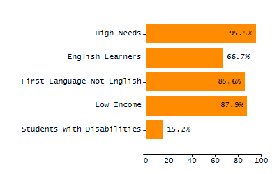 Stability rate chart
