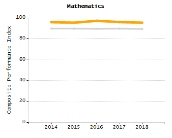 Stability rate chart