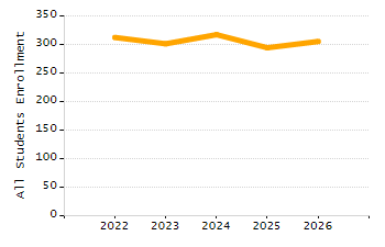 Stability rate chart