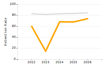 Percentage of school-aged residents enrolled in public school chart