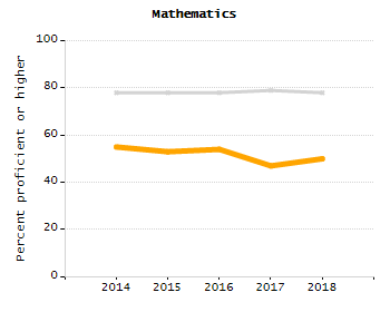 Percentage of students suspended in-school at least once chart