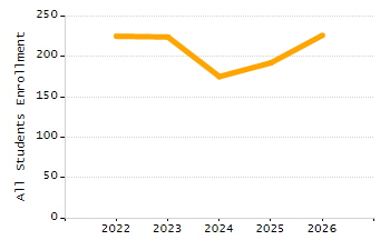 4-year cohort graduation rate chart