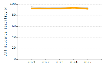Percentage of school-aged residents enrolled in public school chart