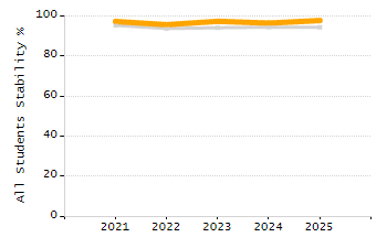 4-year cohort graduation rate chart