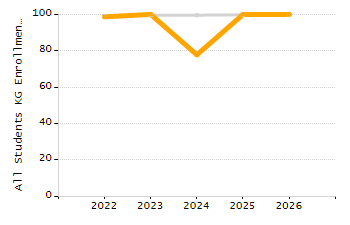 Percentage of students suspended in-school at least once chart
