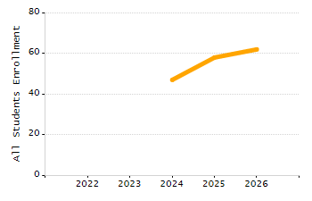 Percentage of students suspended in-school at least once chart