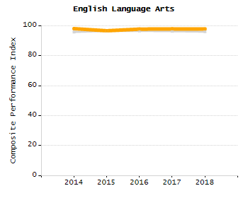 Percentage of kindergarten students enrolled full-day kindergarten line chart