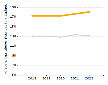 4-year cohort graduation rate chart
