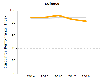 Organization Total Enrollment percentage chart