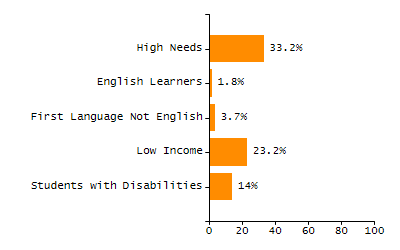 Stability rate chart
