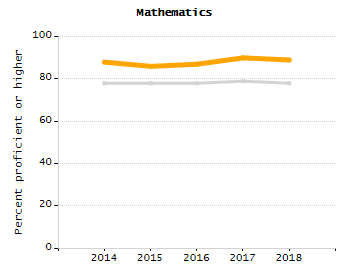 Percentage of students suspended out-of-school at least once chart