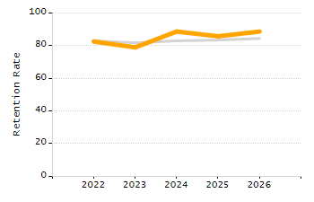 Percentage of students suspended in-school at least once chart