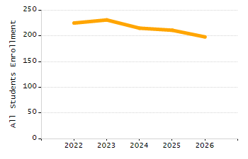 5-year cohort graduation rate chart