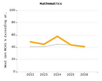 Stability rate chart