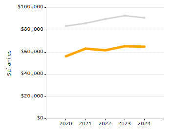 Percentage of students suspended out-of-school at least once chart
