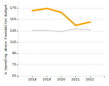 5-year cohort graduation rate chart