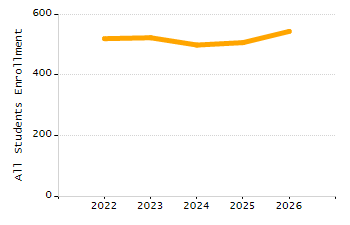 Percentage of students suspended in-school at least once chart