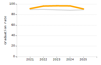 Stability rate chart