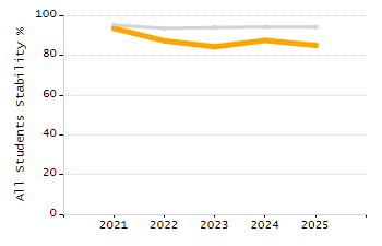 Percentage of school-aged residents enrolled in public school chart