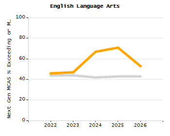 Percentage of students suspended in-school at least once chart