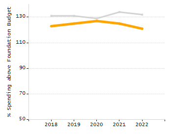 Organization Total Enrollment percentage chart