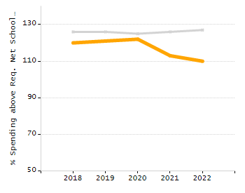 Organization Total Enrollment percentage chart