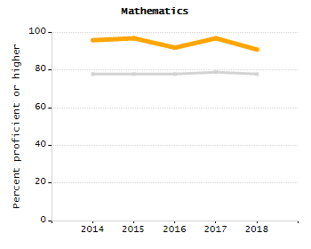 Stability rate chart