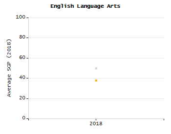 Percentage of school-aged residents enrolled in public school chart
